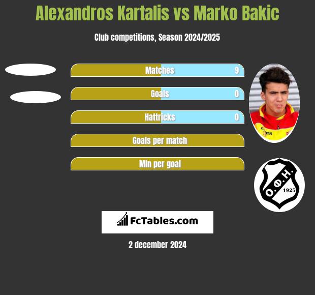 Alexandros Kartalis vs Marko Bakic h2h player stats