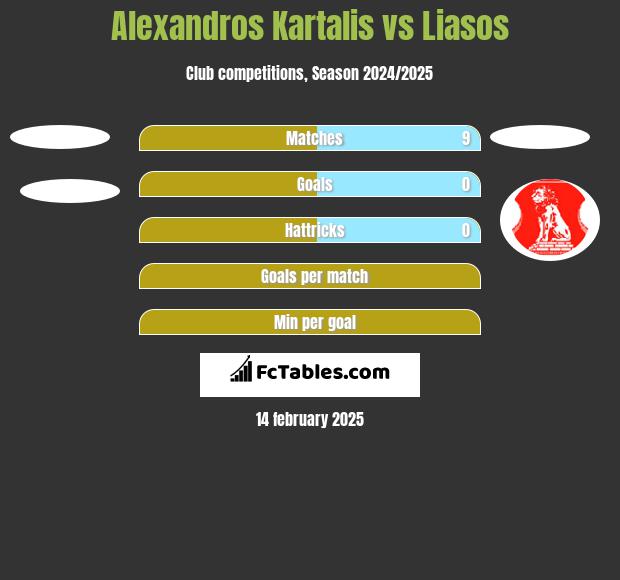 Alexandros Kartalis vs Liasos h2h player stats