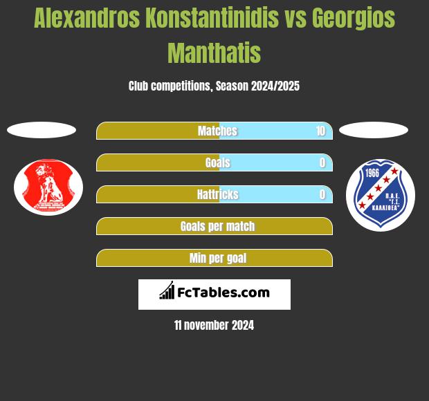 Alexandros Konstantinidis vs Georgios Manthatis h2h player stats