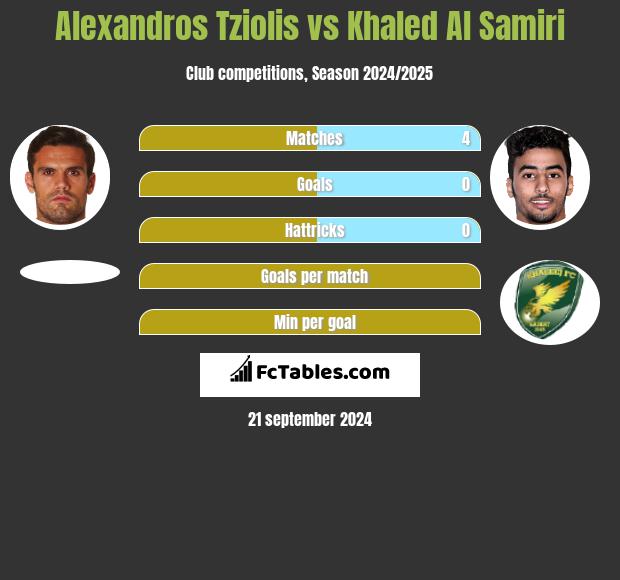 Alexandros Tziolis vs Khaled Al Samiri h2h player stats