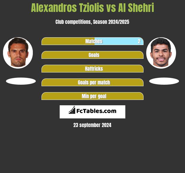 Alexandros Tziolis vs Al Shehri h2h player stats