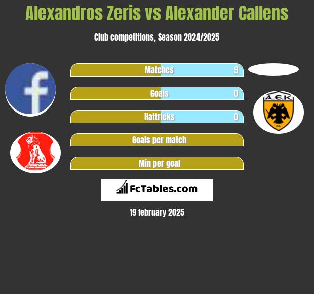 Alexandros Zeris vs Alexander Callens h2h player stats