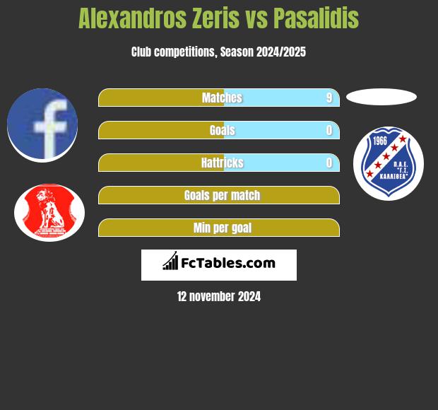 Alexandros Zeris vs Pasalidis h2h player stats