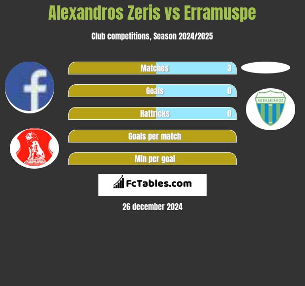 Alexandros Zeris vs Erramuspe h2h player stats