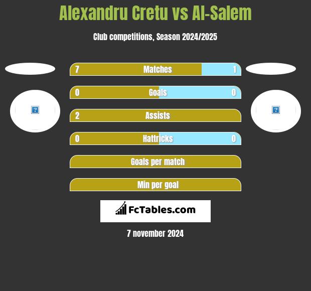 Alexandru Cretu vs Al-Salem h2h player stats