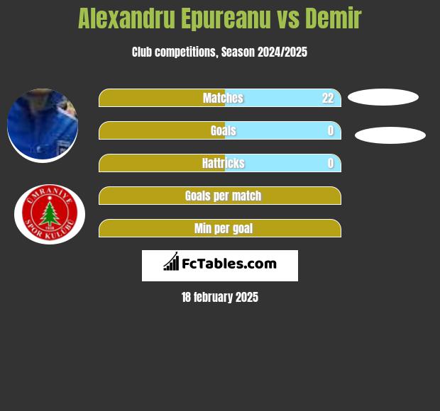 Alexandru Epureanu vs Demir h2h player stats