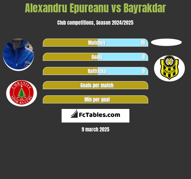 Alexandru Epureanu vs Bayrakdar h2h player stats