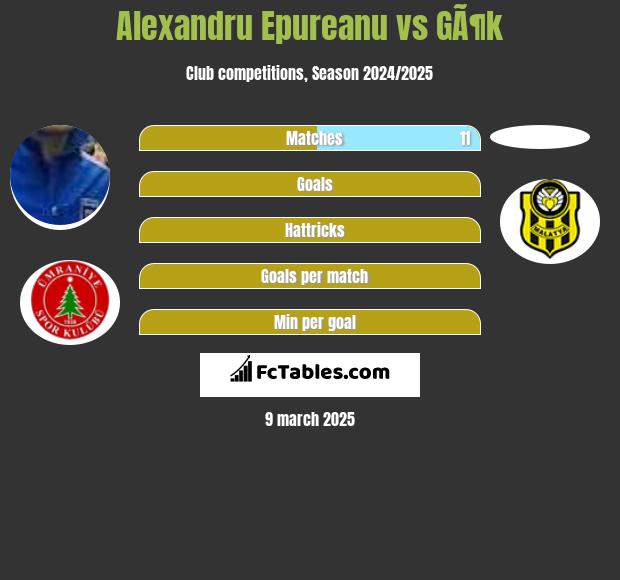 Alexandru Epureanu vs GÃ¶k h2h player stats