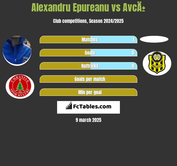 Alexandru Epureanu vs AvcÄ± h2h player stats