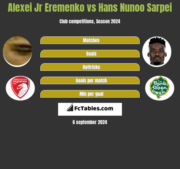 Alexei Jr Eremenko vs Hans Nunoo Sarpei h2h player stats