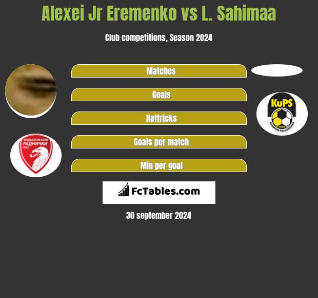 Alexei Jr Eremenko vs L. Sahimaa h2h player stats