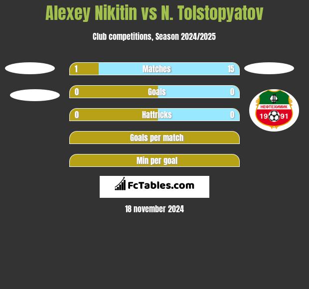 Alexey Nikitin vs N. Tolstopyatov h2h player stats