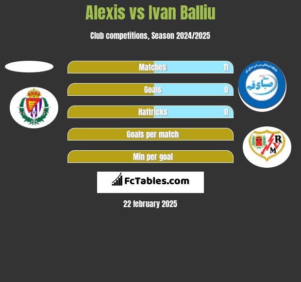 Alexis vs Ivan Balliu h2h player stats