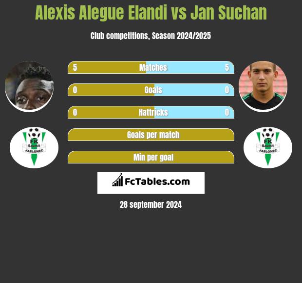 Alexis Alegue Elandi vs Jan Suchan h2h player stats