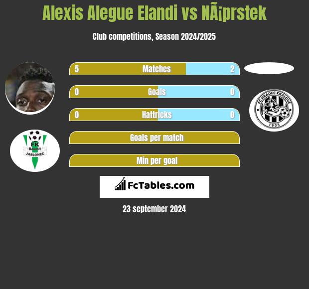 Alexis Alegue Elandi vs NÃ¡prstek h2h player stats