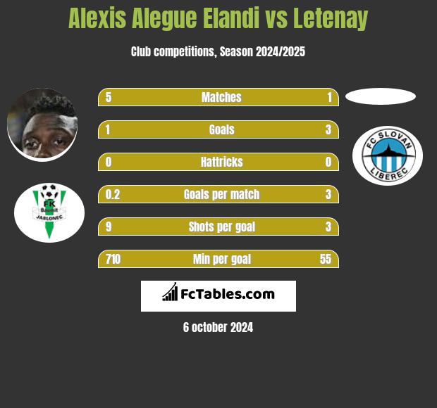 Alexis Alegue Elandi vs Letenay h2h player stats