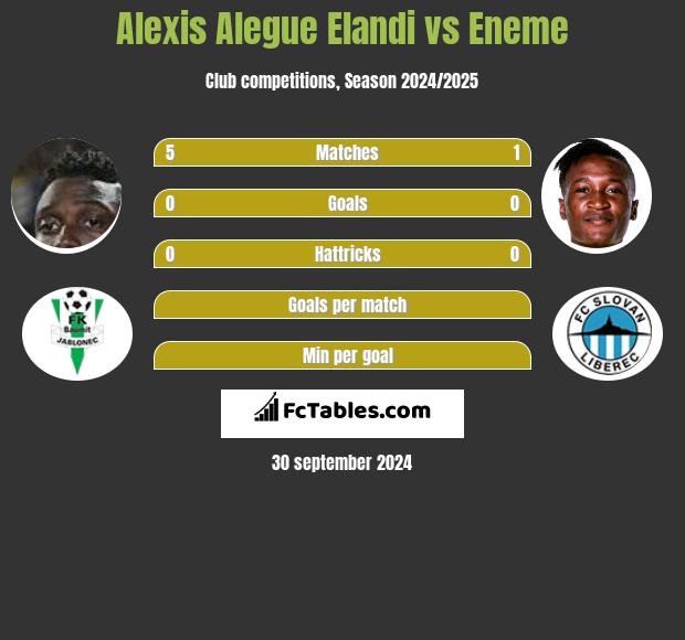 Alexis Alegue Elandi vs Eneme h2h player stats