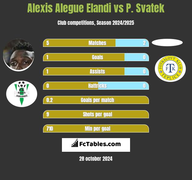 Alexis Alegue Elandi vs P. Svatek h2h player stats