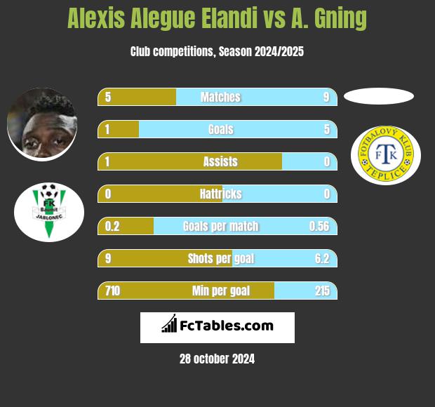 Alexis Alegue Elandi vs A. Gning h2h player stats