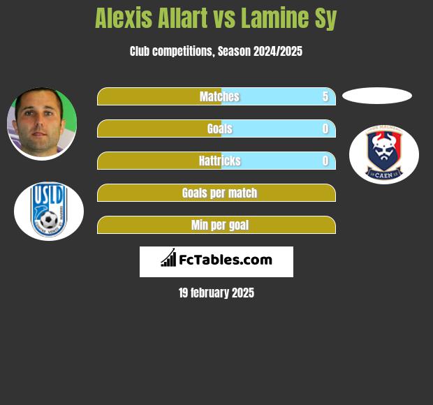 Alexis Allart vs Lamine Sy h2h player stats