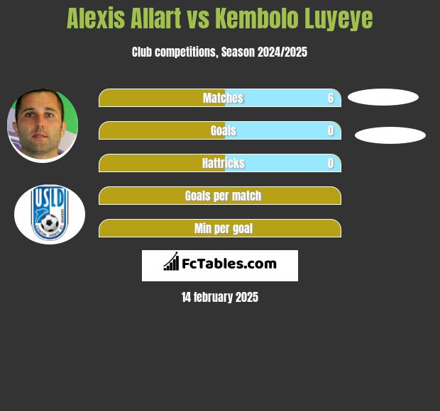 Alexis Allart vs Kembolo Luyeye h2h player stats