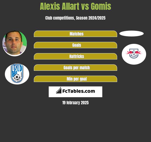 Alexis Allart vs Gomis h2h player stats