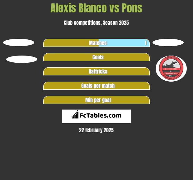 Alexis Blanco vs Pons h2h player stats