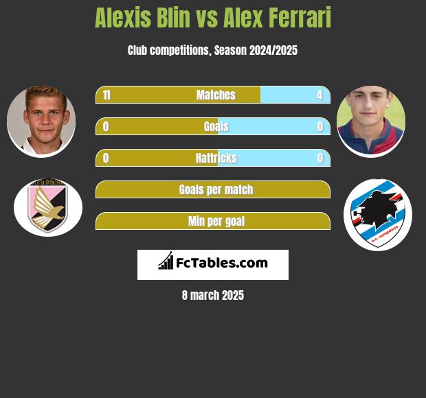 Alexis Blin vs Alex Ferrari h2h player stats