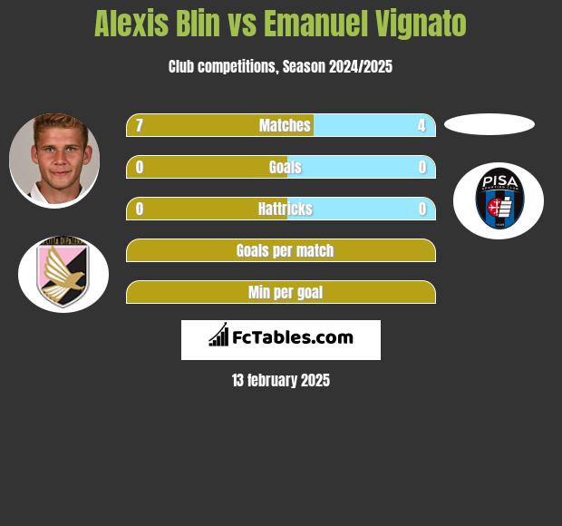 Alexis Blin vs Emanuel Vignato h2h player stats