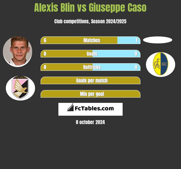 Alexis Blin vs Giuseppe Caso h2h player stats