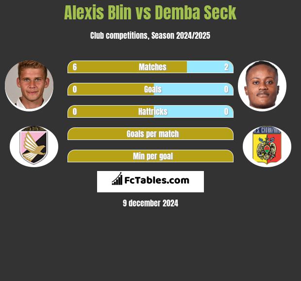 Alexis Blin vs Demba Seck h2h player stats