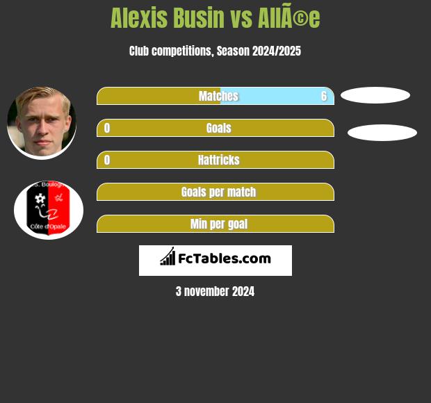 Alexis Busin vs AllÃ©e h2h player stats