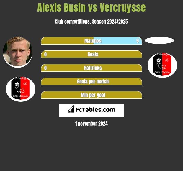 Alexis Busin vs Vercruysse h2h player stats