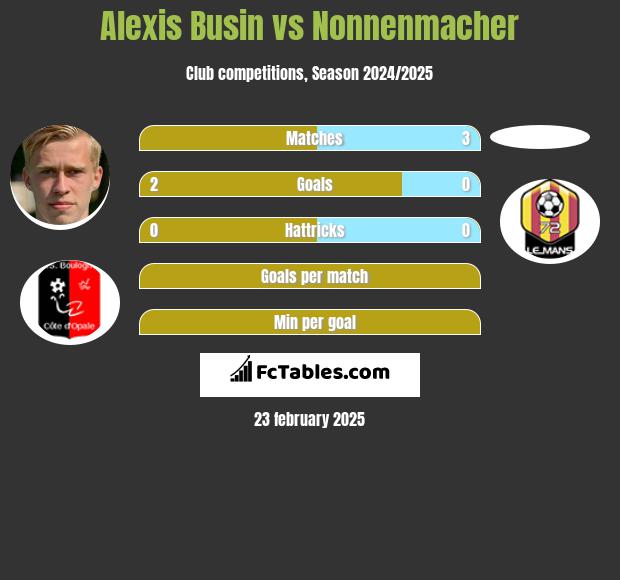 Alexis Busin vs Nonnenmacher h2h player stats