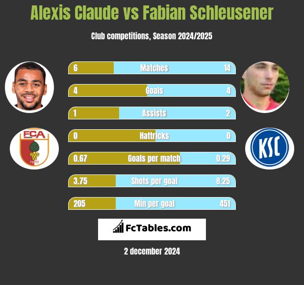 Alexis Claude vs Fabian Schleusener h2h player stats