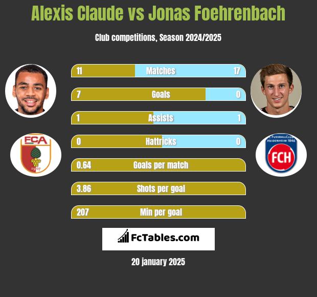 Alexis Claude vs Jonas Foehrenbach h2h player stats