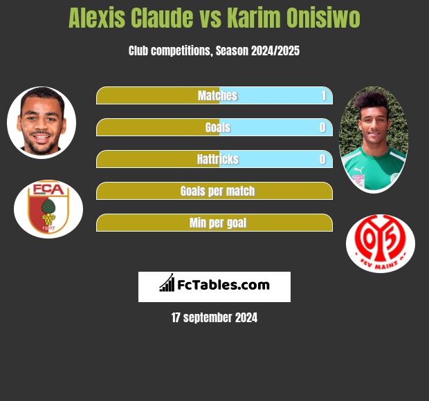 Alexis Claude vs Karim Onisiwo h2h player stats