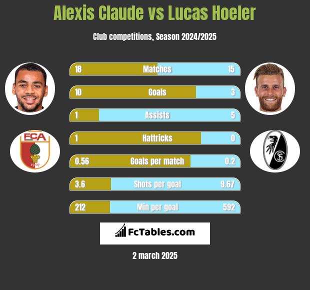 Alexis Claude vs Lucas Hoeler h2h player stats