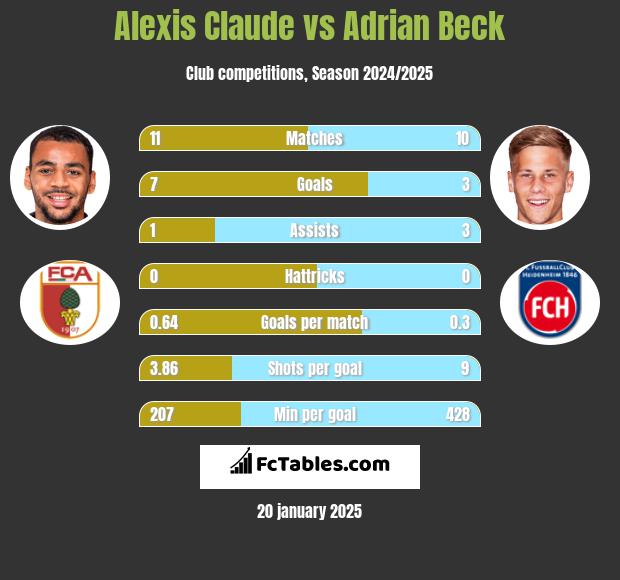 Alexis Claude vs Adrian Beck h2h player stats