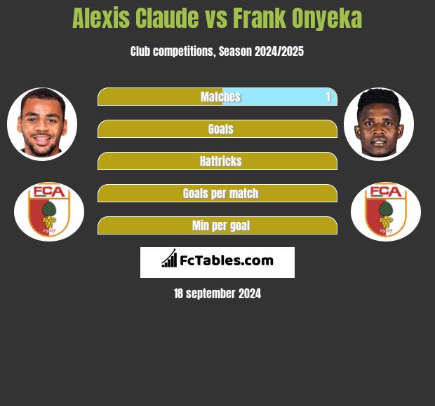 Alexis Claude vs Frank Onyeka h2h player stats