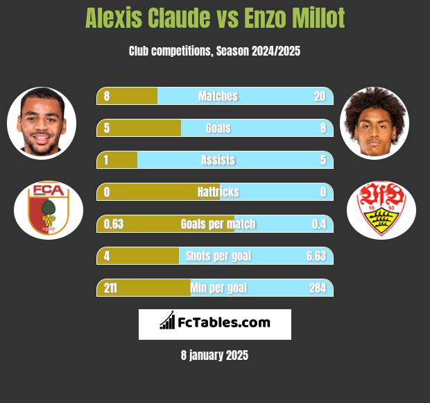 Alexis Claude vs Enzo Millot h2h player stats