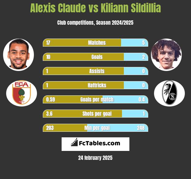 Alexis Claude vs Kiliann Sildillia h2h player stats