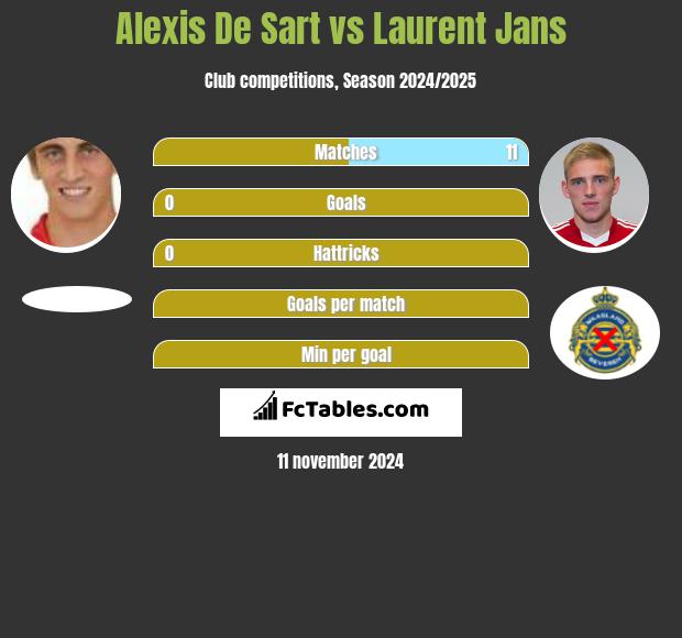 Alexis De Sart vs Laurent Jans h2h player stats