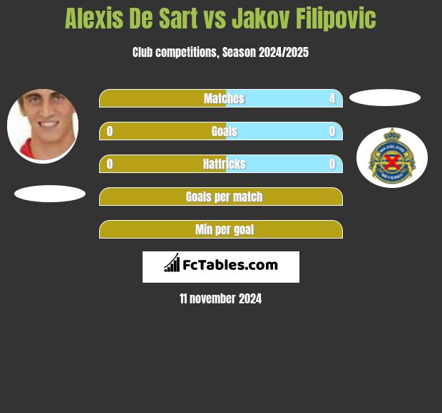 Alexis De Sart vs Jakov Filipovic h2h player stats