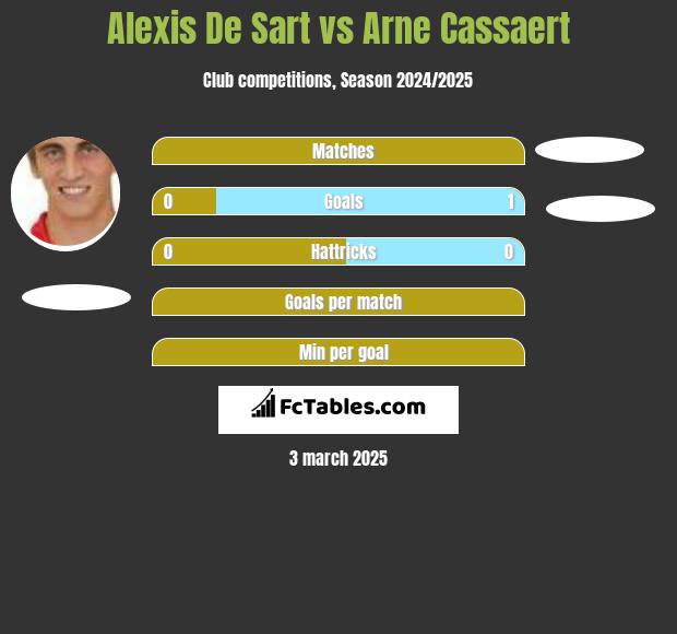 Alexis De Sart vs Arne Cassaert h2h player stats