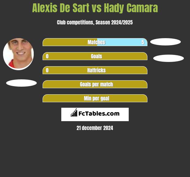 Alexis De Sart vs Hady Camara h2h player stats