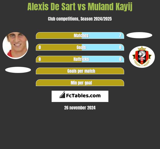 Alexis De Sart vs Muland Kayij h2h player stats