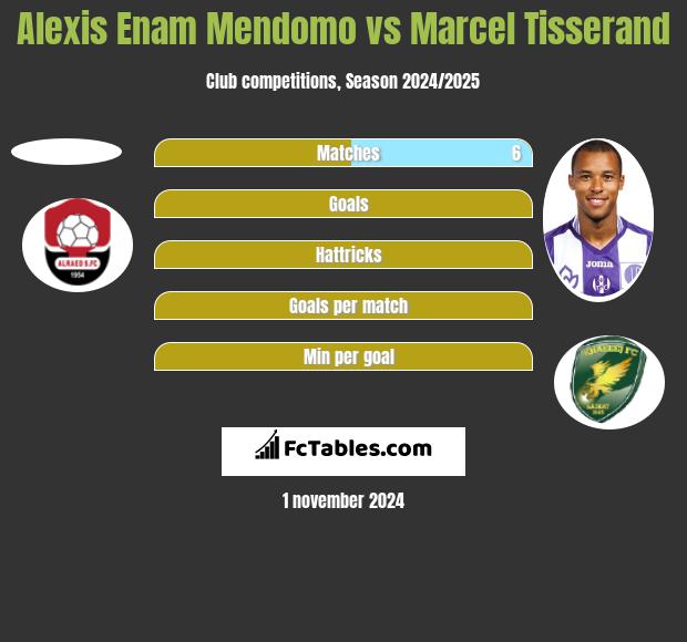 Alexis Enam Mendomo vs Marcel Tisserand h2h player stats