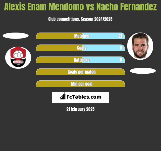 Alexis Enam Mendomo vs Nacho Fernandez h2h player stats