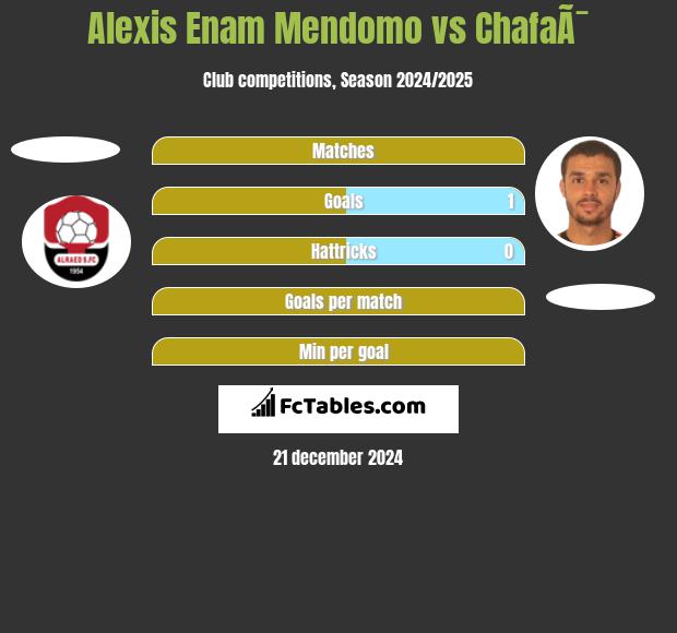 Alexis Enam Mendomo vs ChafaÃ¯ h2h player stats